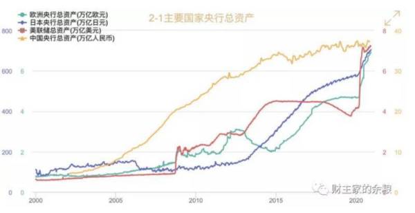 美国银行调查报告：美元在衰落，比特币在崛起