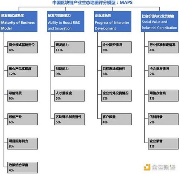 中国区块链产业生态地图报告（2021第三期）