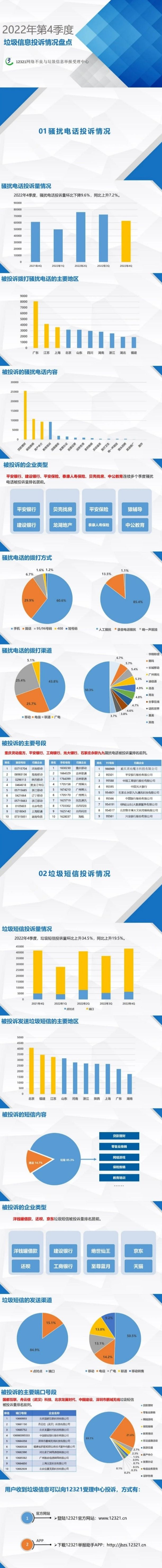 垃圾短信举报平台官网 垃圾短信举报平台官网