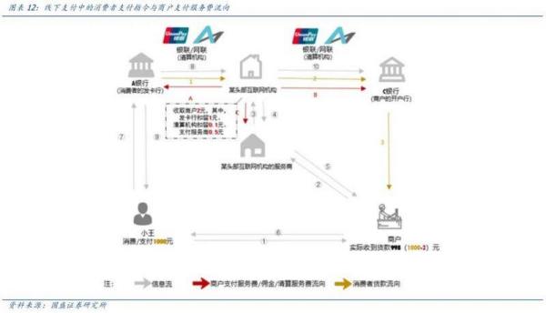 巨头动作频频，创新再造繁荣