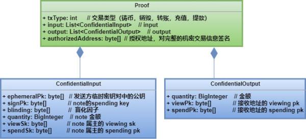 硬核科普：隐私交易使用手册