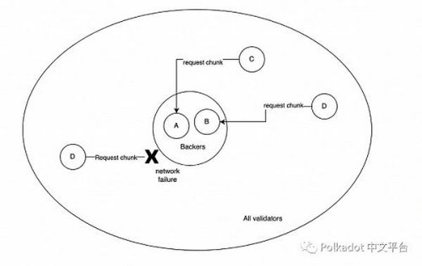 Polkadot v1.0：分片和经济安全