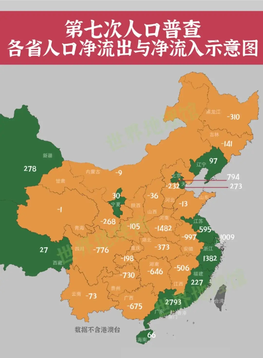 人口流入流出图图片