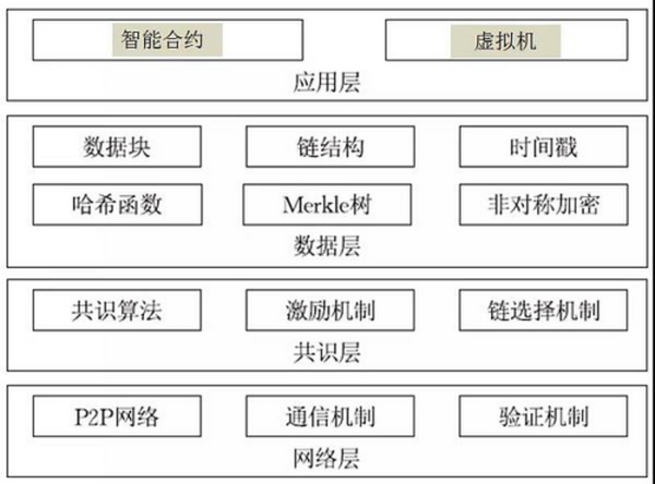 产业区块链：分布式账本如何成为产业的力量之源