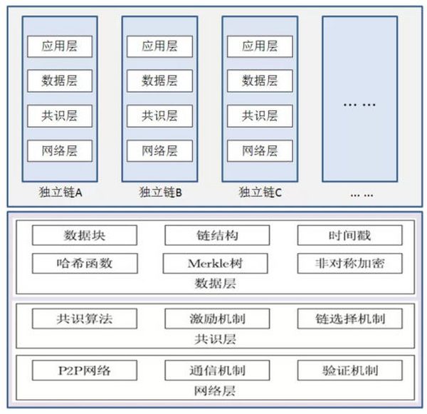 产业区块链：分布式账本如何成为产业的力量之源