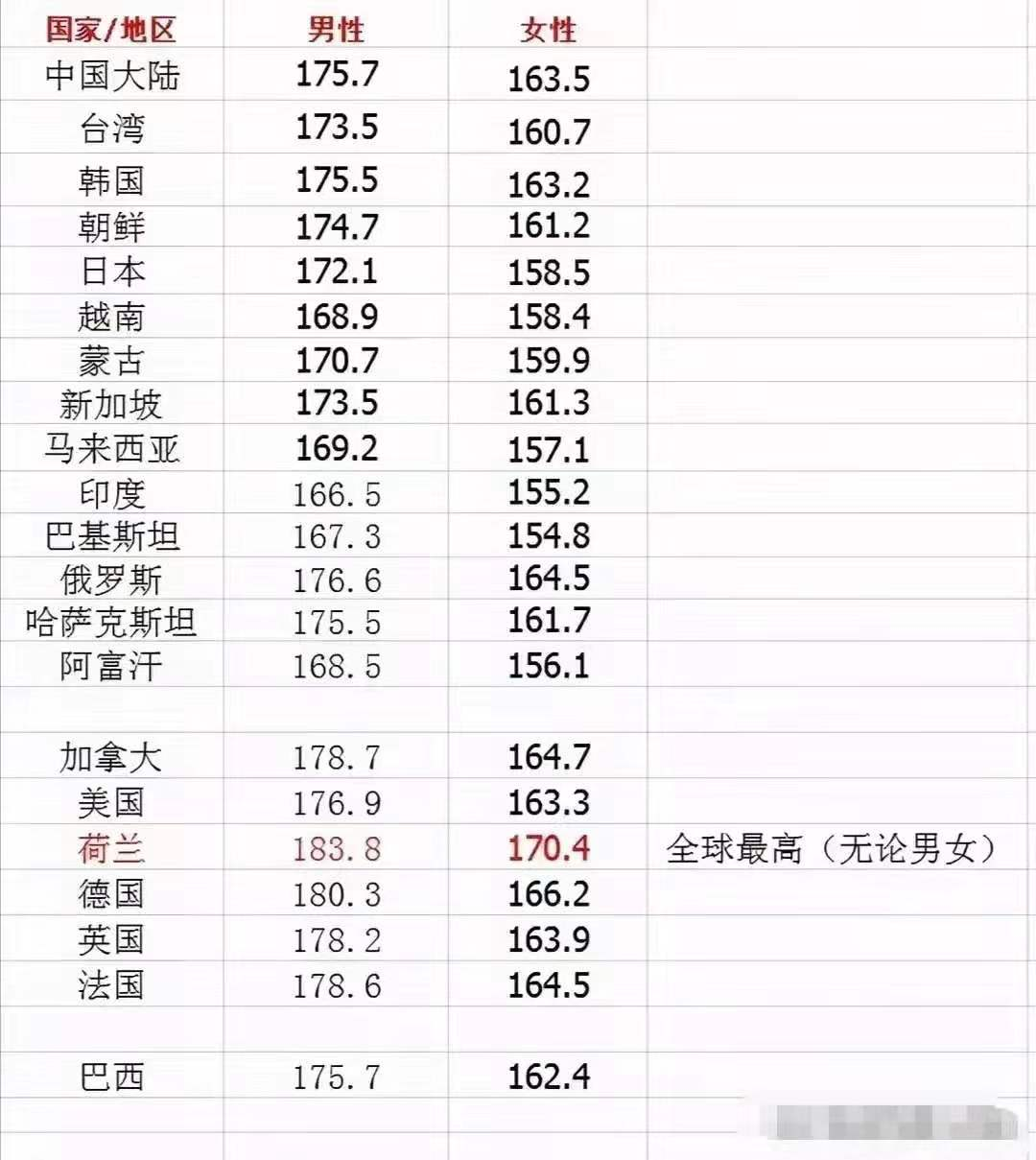 中国19岁男生平均身高1757厘米,我们的新一代为何身高这么高?