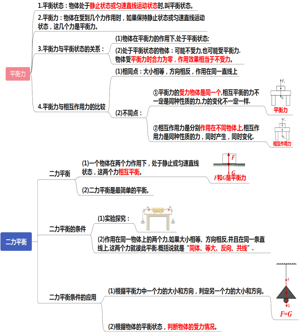 物理八下全部思维导图图片