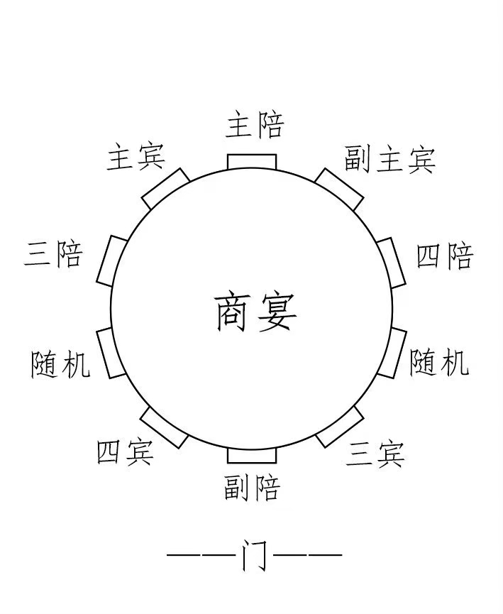 中国式饭局座位图一览饭局如何安排座位?再忙也要收藏