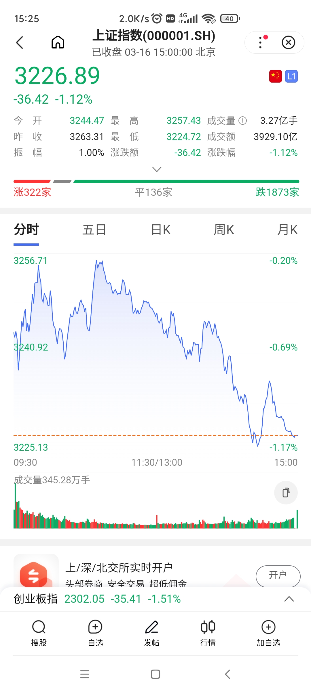 股市又一个黑色星期四