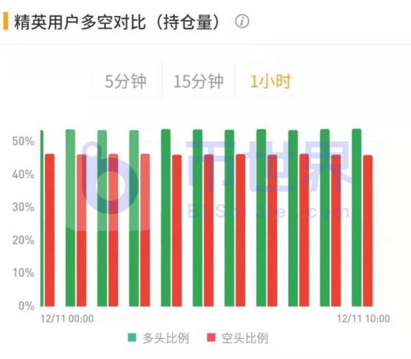 【合约日报】7万枚BTC换手在1.8万美元上方！下跌肇事者现形