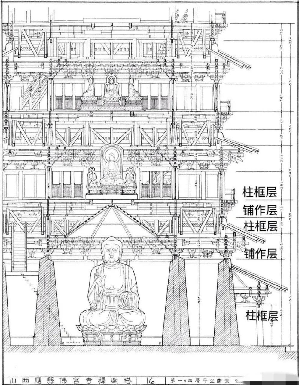 应县木塔结构图集(之三)[云喝酒]: 全称佛宫寺释迦塔,位于山西省朔州