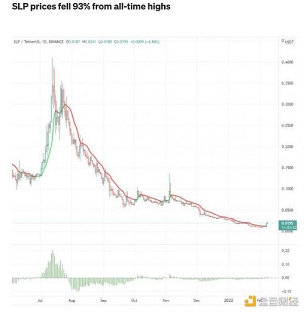 Web3收入情况概览：Ethereum成最强收入机器