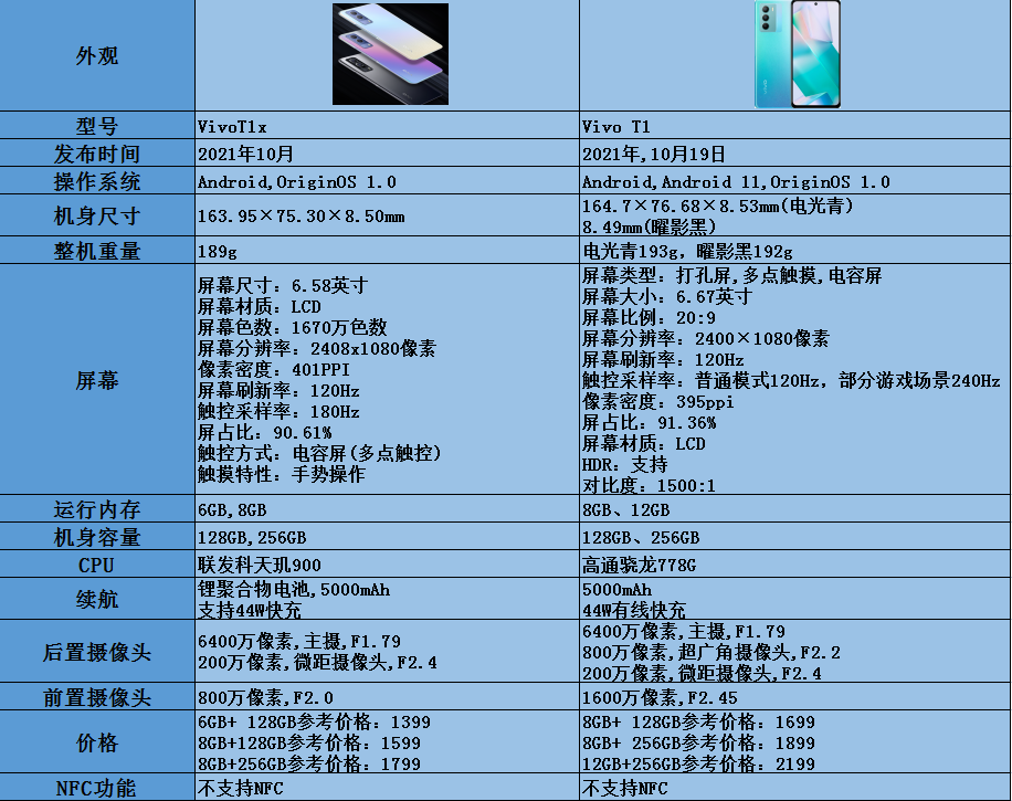 vivot1x和t1手机哪个好?哪款值得买?区别是什么?评测对比
