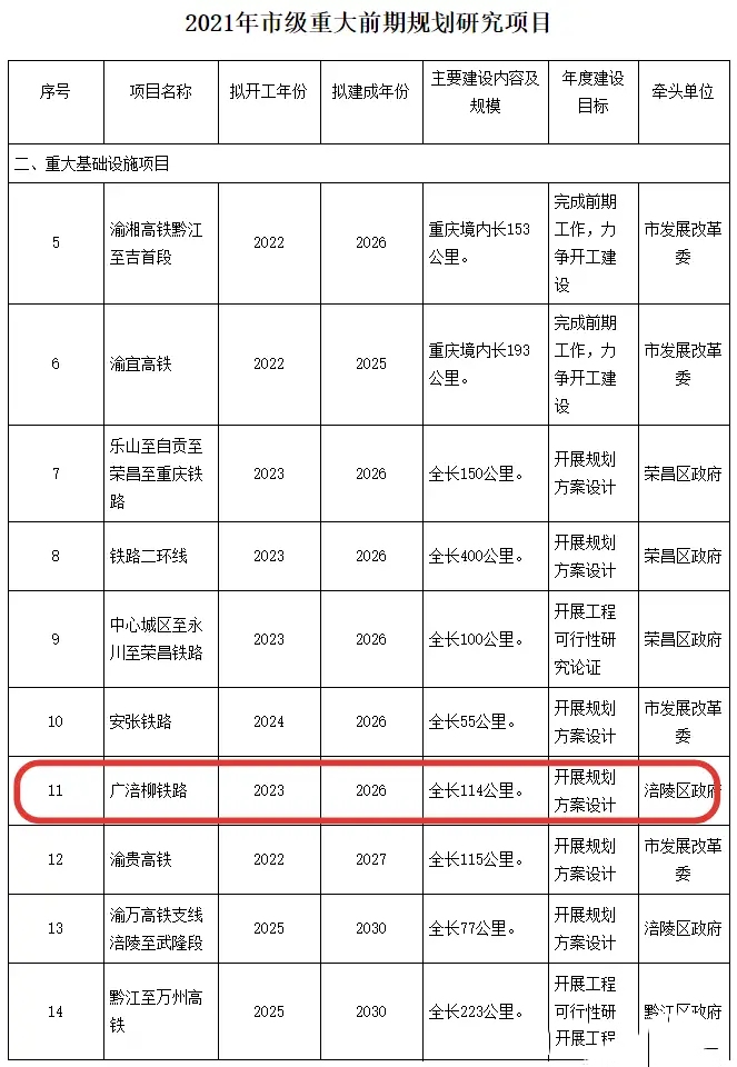 涪柳铁路有望提升标准?以客货双线200km/h时速标准建设