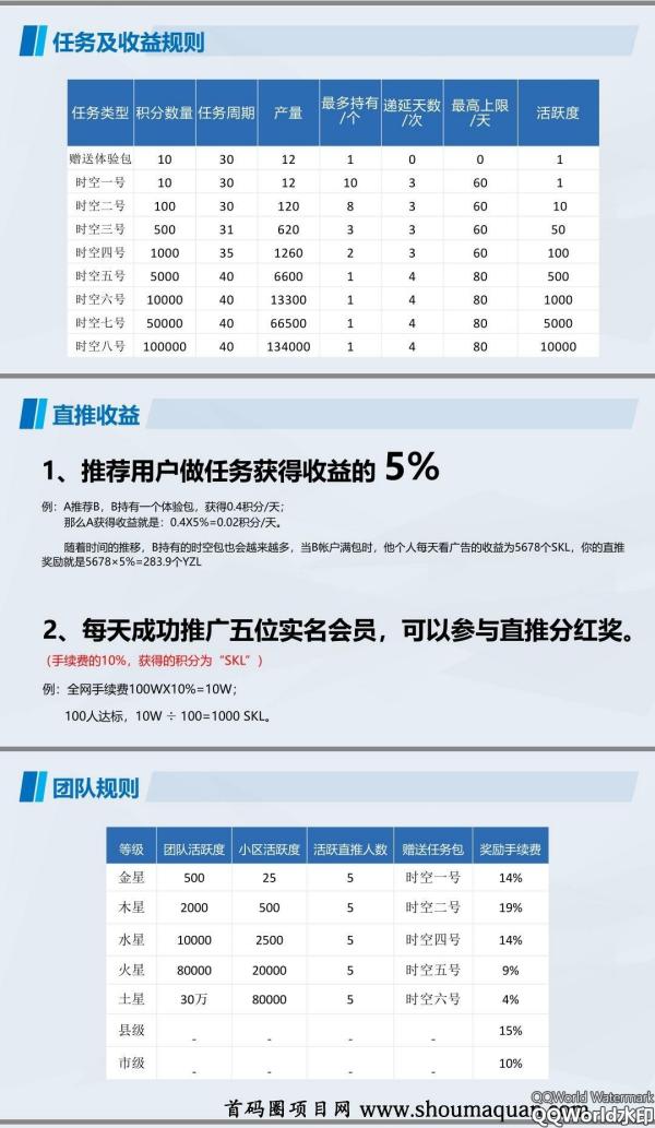 首码时空驿站；6号开放任务，预热大盘！