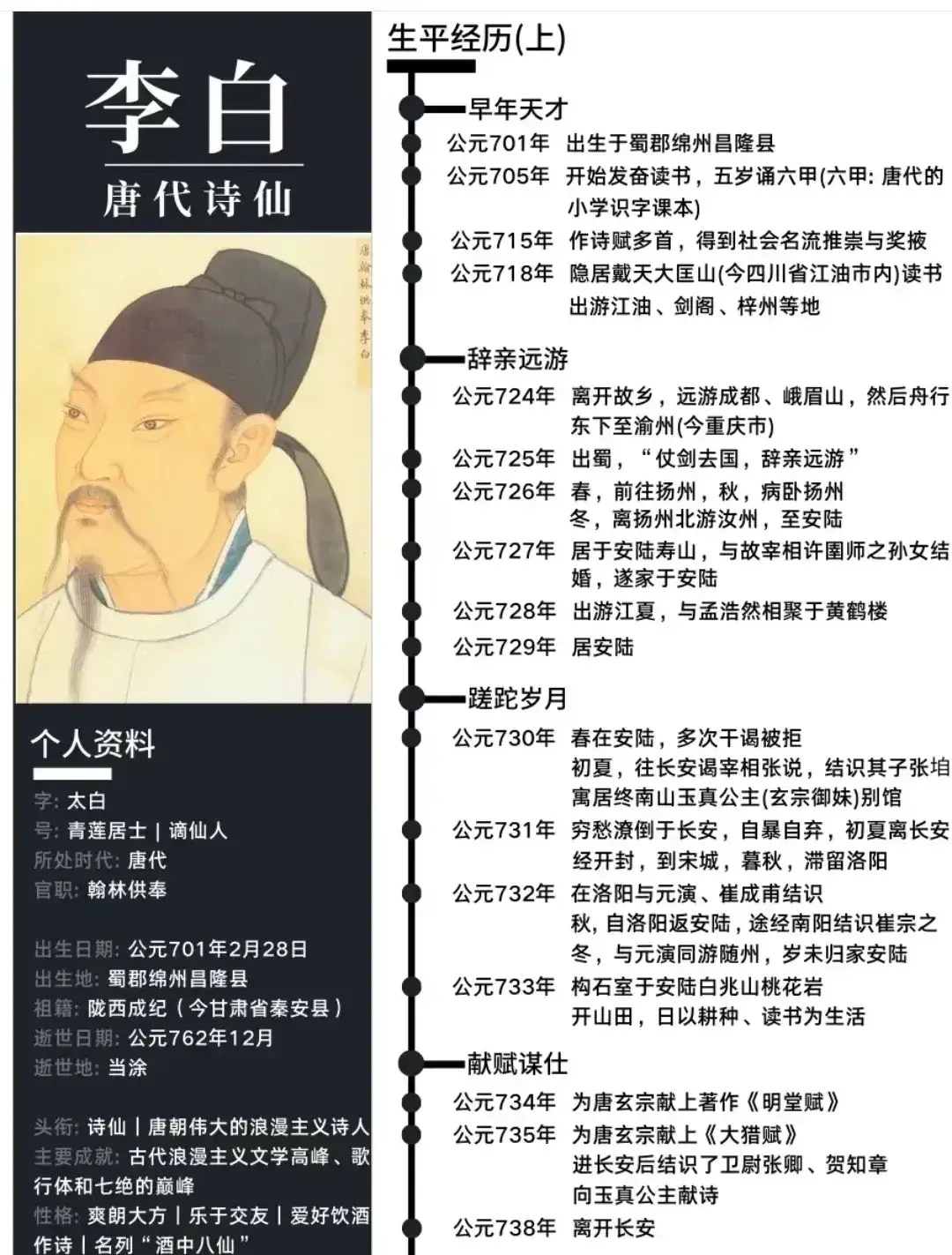 唐宋诗词名家简介大揭秘,宝藏般的资料,快点赞收藏吧