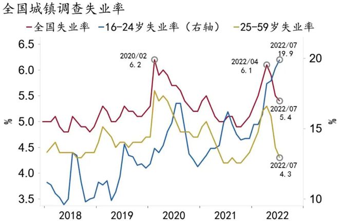 中國失業統計標準漏洞多,如何更加準確地反映失業情況?