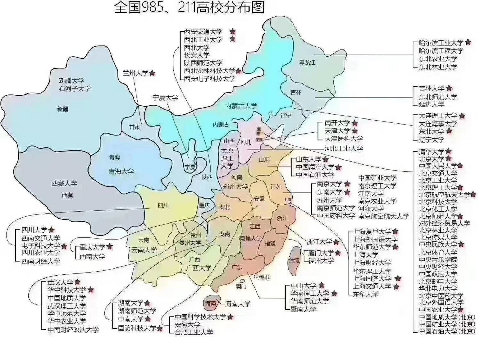 学院路八大院校图片