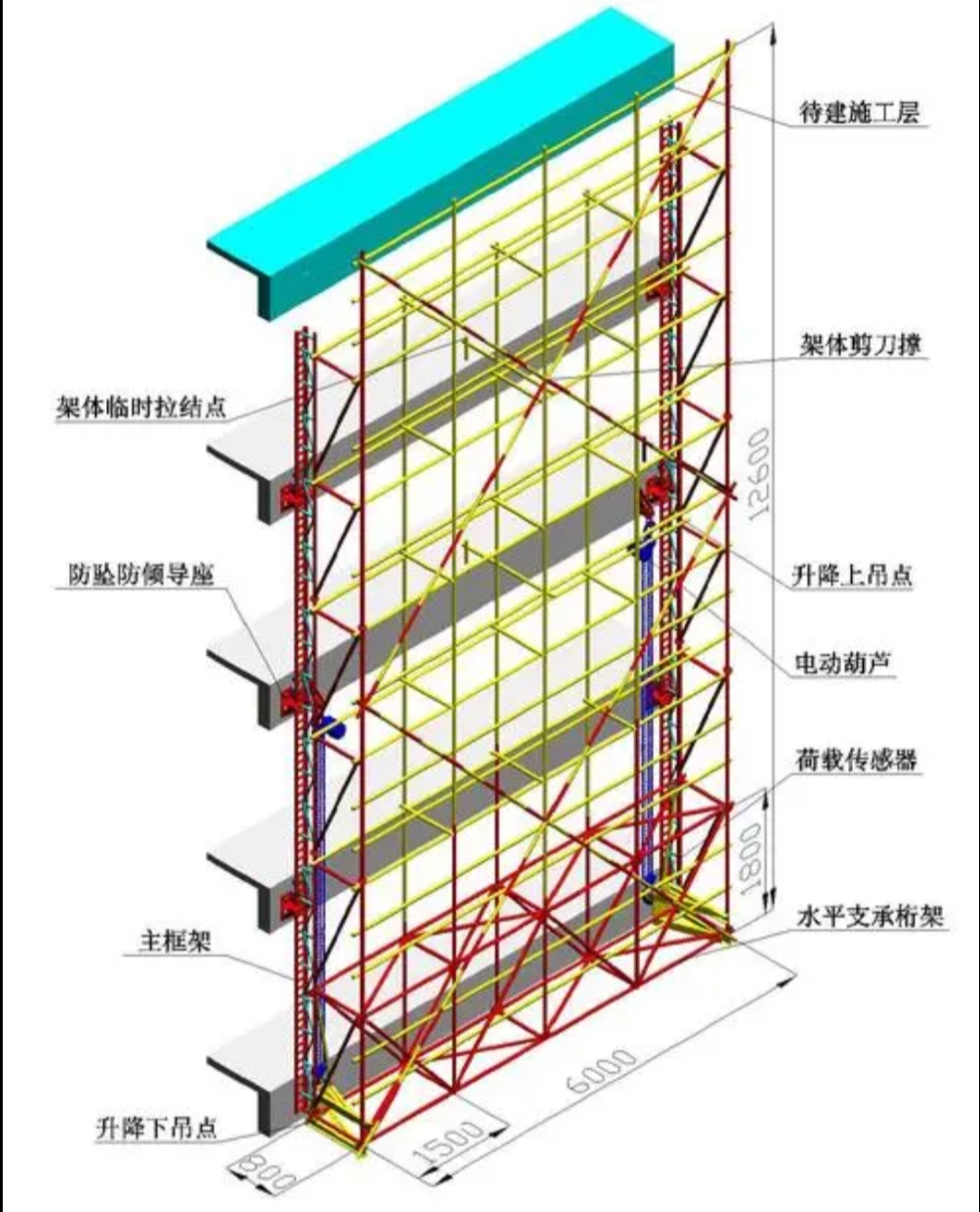 附着式升降脚手架