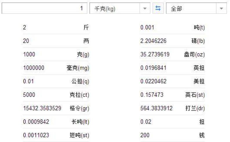 你知道ug是什么单位吗
