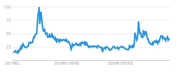 2018与2022年市场对比 以及未来的市场展望