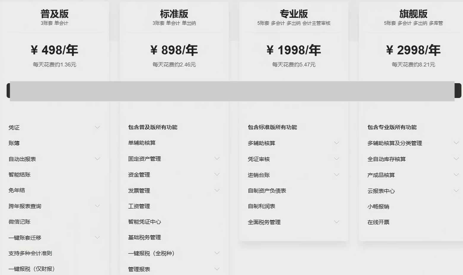 购买财务软件需要多少钱