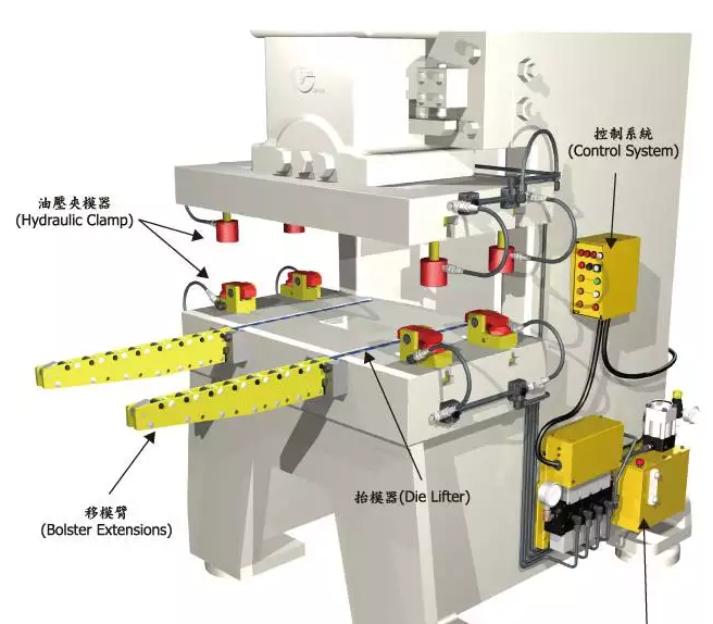 台湾king air(肯岳亚)快速换模系统bp-62系列检查工作说明