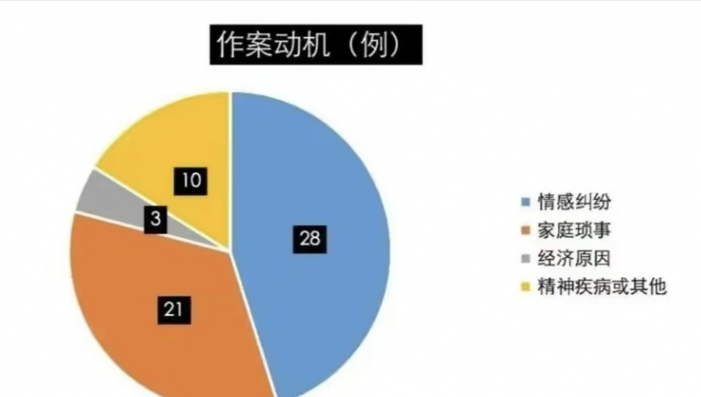 古有潘金莲喂药大郎,今有苏州女子杀夫藏尸,看后令人头皮发麻.