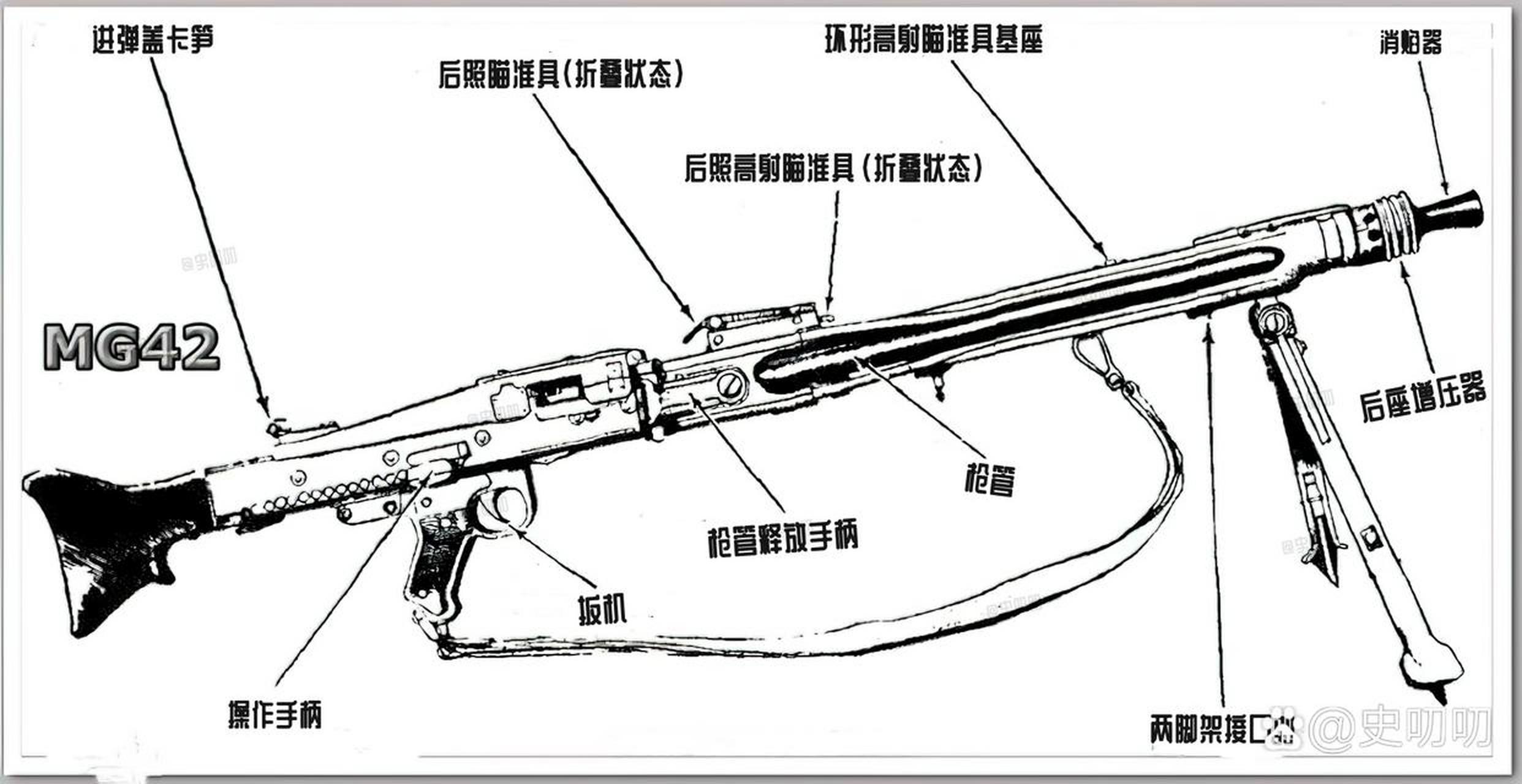 mg42通用机枪配备的是7.92毫米口径子弹,全枪长1.22米,重11.