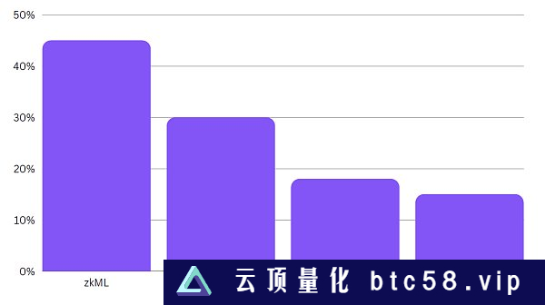 2023第一季度ZK状态报告