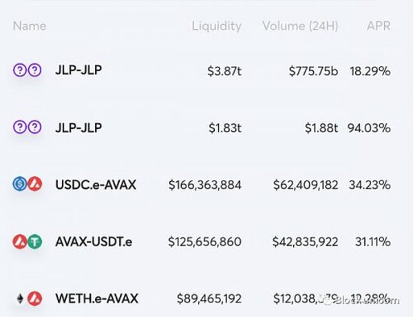 DeFi 收益的真正来源