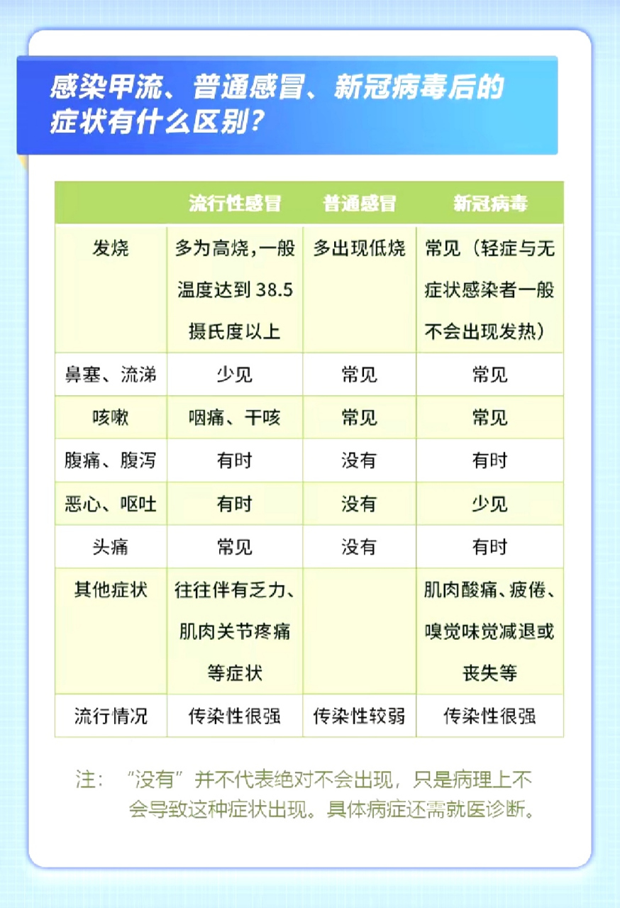  新冠与新冠肺炎有什么区别(新冠肺炎与新型冠状病毒有什么不同)
