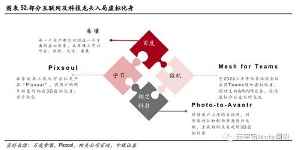 中银国际：虚拟人行业研究