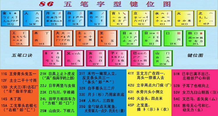 不背字根学五笔九键的绝招