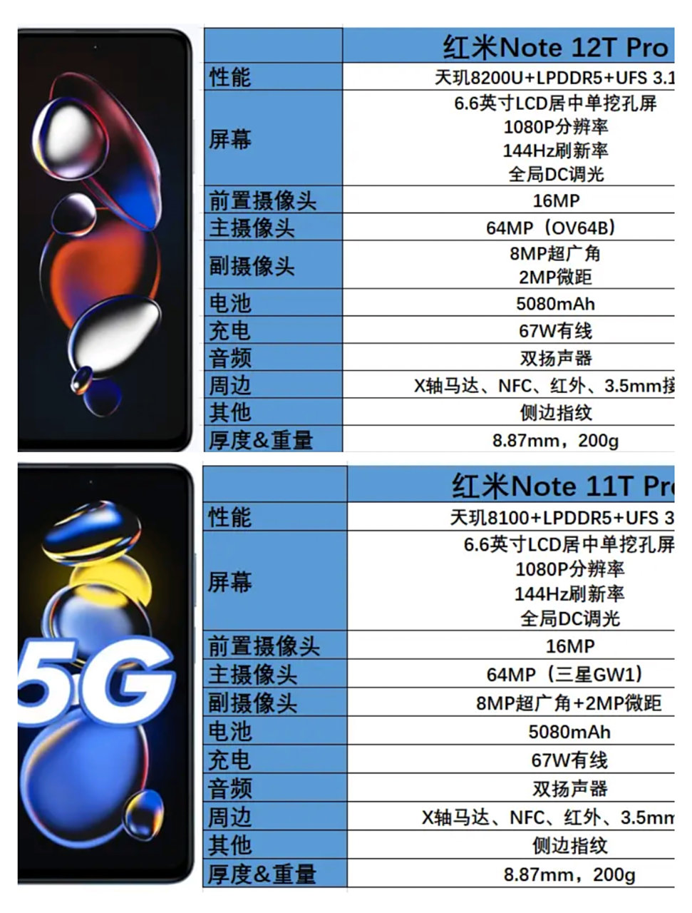 红米新手机天玑8200处理器 红米note12tpro红米手机性价比高 这个手机