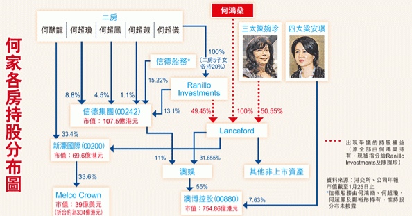 赌王的家族谱 关系表图片