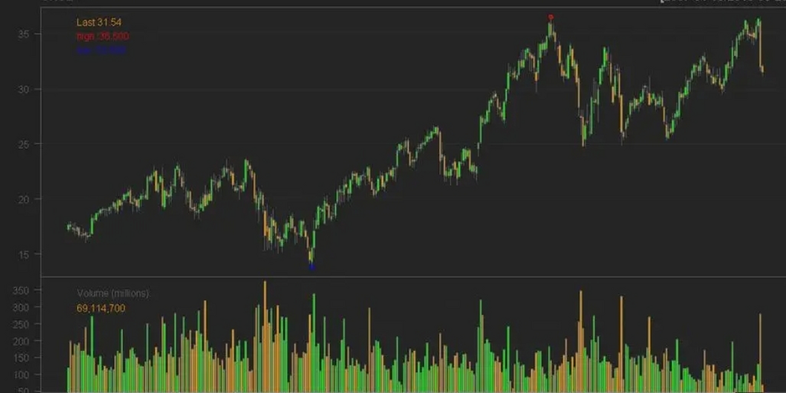 历史就像股市的曲线,总是有涨有跌.