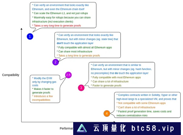 Polygon与Immutable合作，预计在2年内将吸引1亿玩家，共同发展Web3游戏。