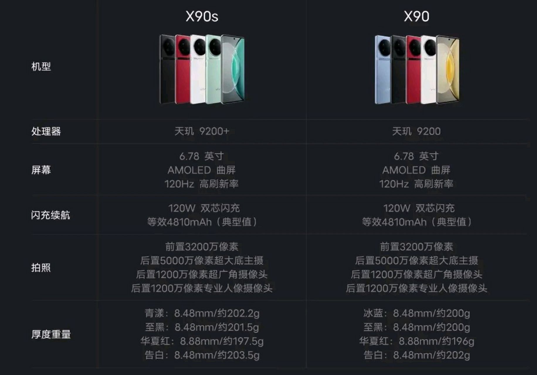 vivo x90s手机发布 手机价格还是可以接受的 vivo x90s手机,作为vivo