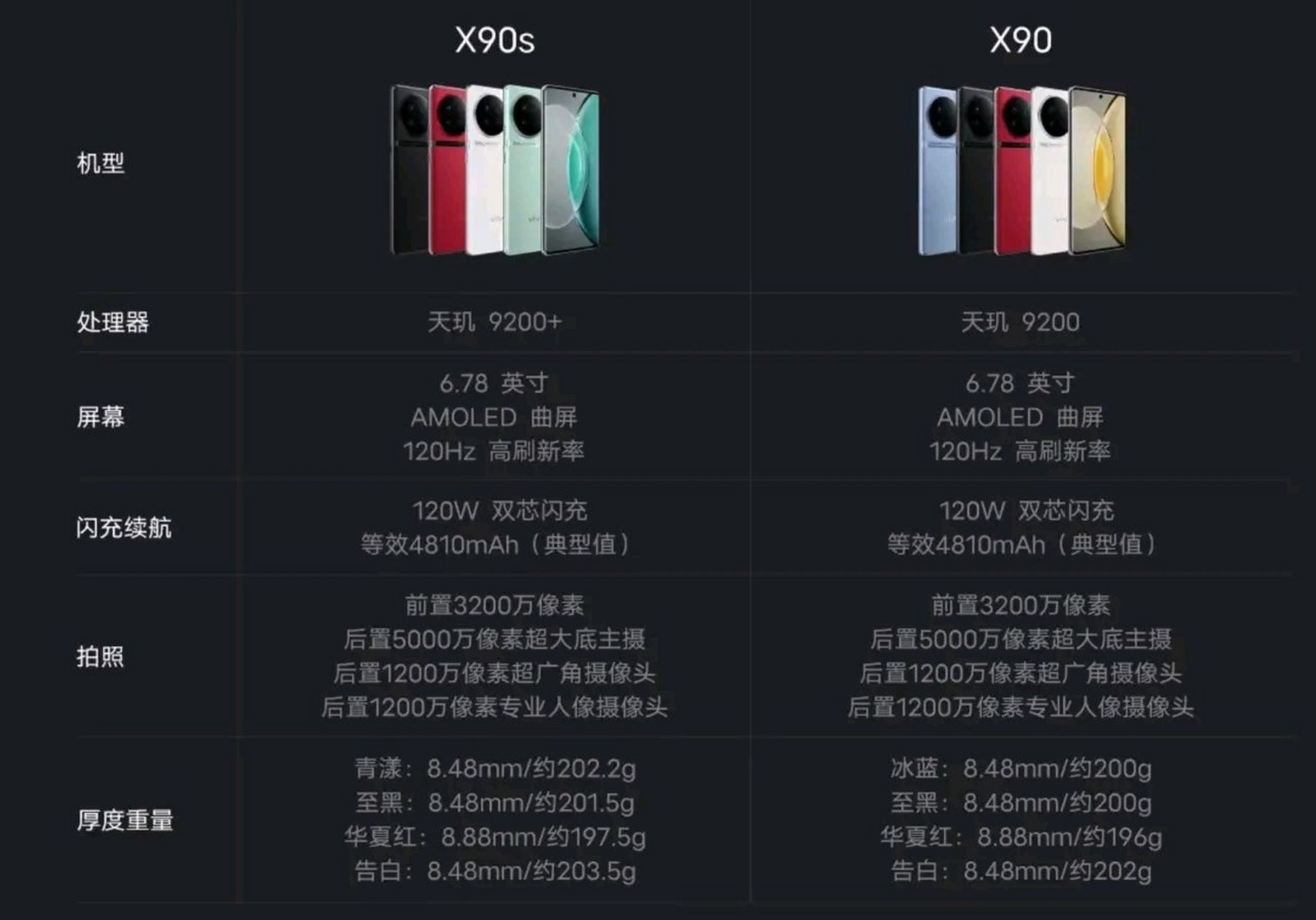 vivo9s手机参数配置图片