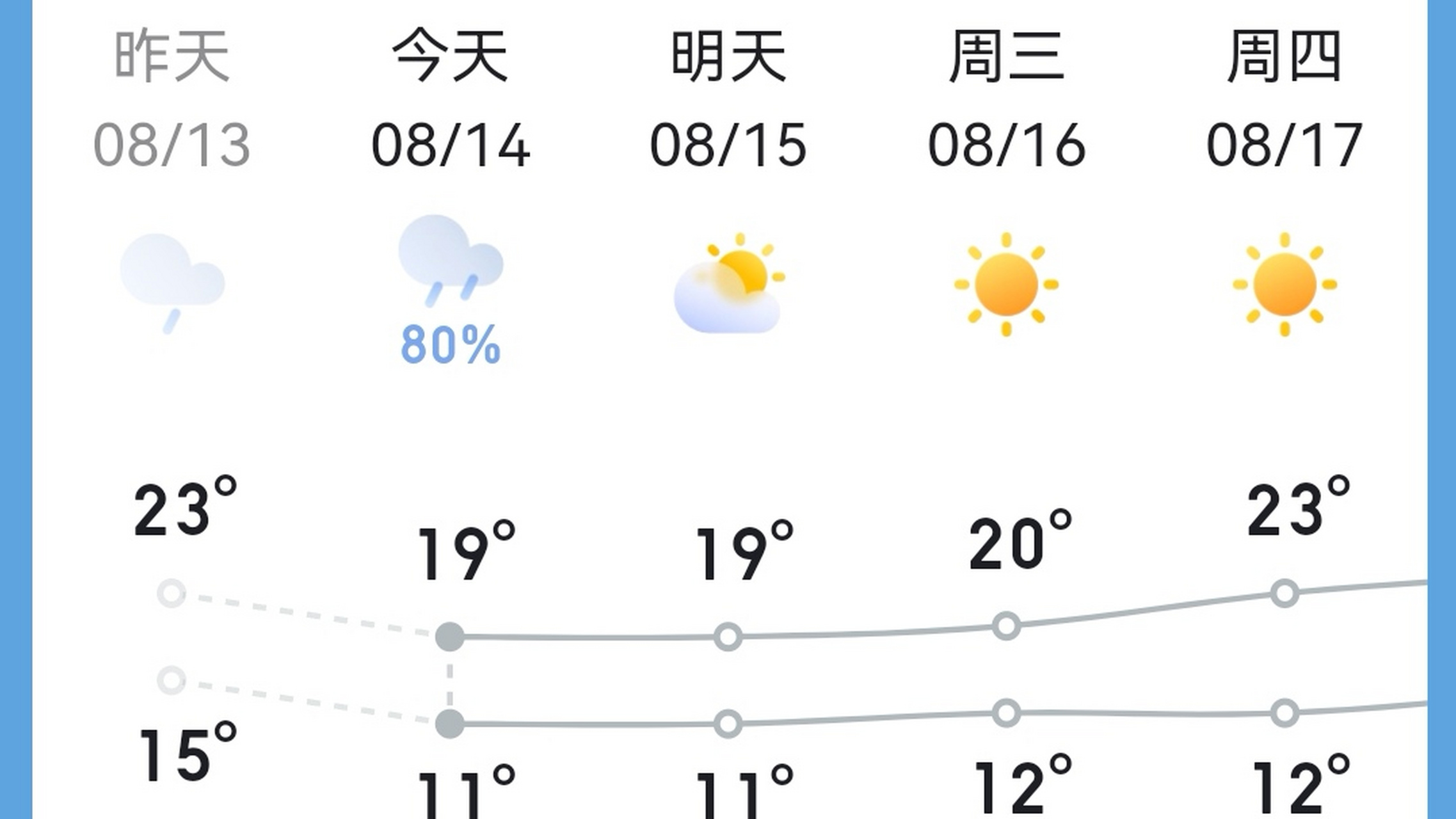 邳州天气预报今天图片