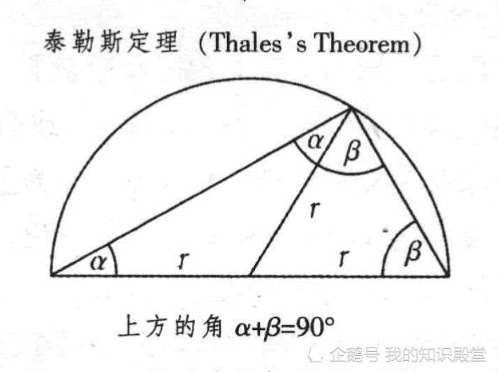 1.科学哲学之祖:泰勒斯