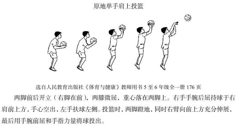 篮球投球正确姿势教学图片