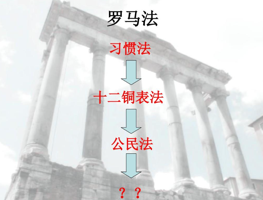 十二铜表法的实质是什么