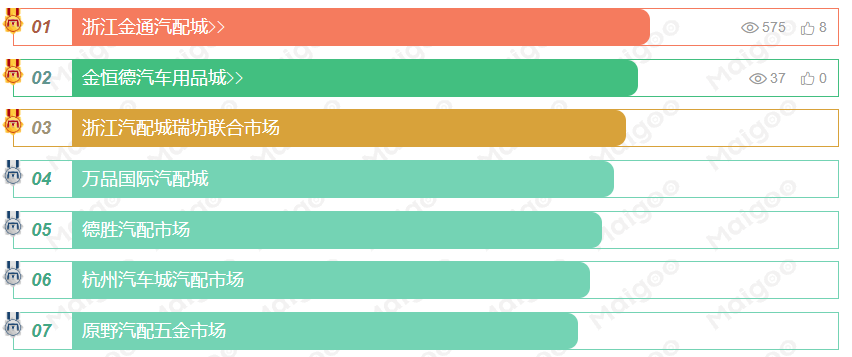 杭州最大的汽配城在哪 杭州七大汽配城