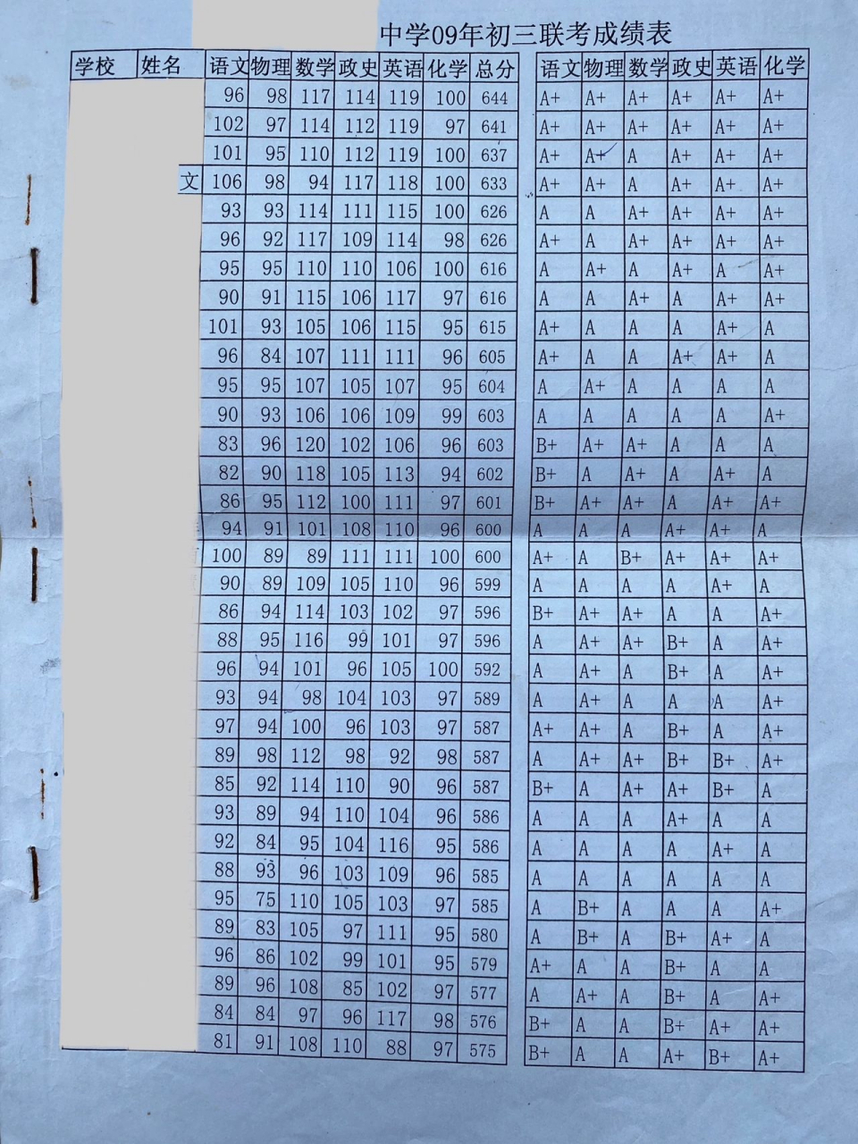 2010-2011年度上学期高二期中考试文科生成绩单,第一名文综总分逆天了