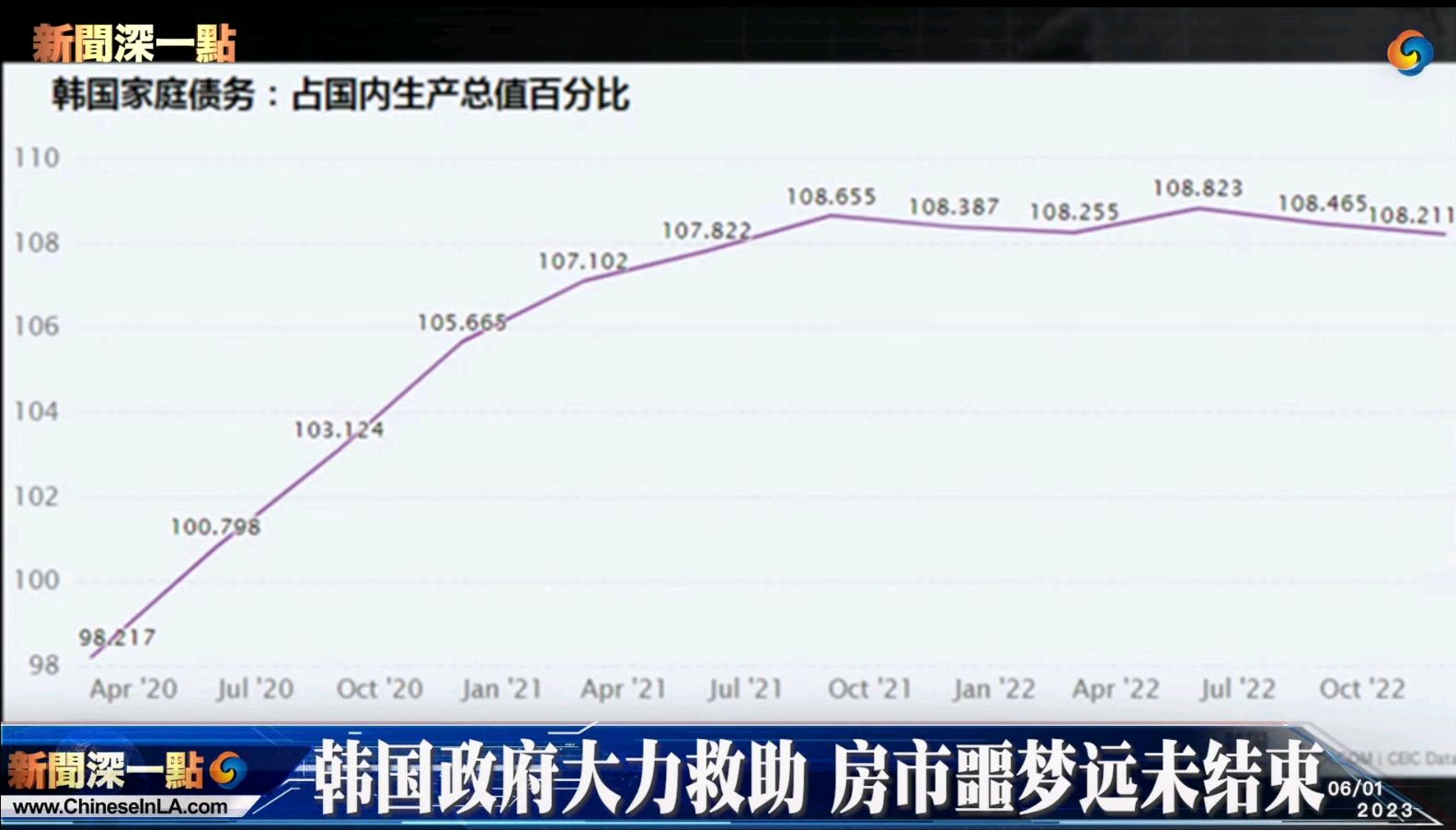 韩国房价暴跌,住客轻生,美国同意韩国参加核规划