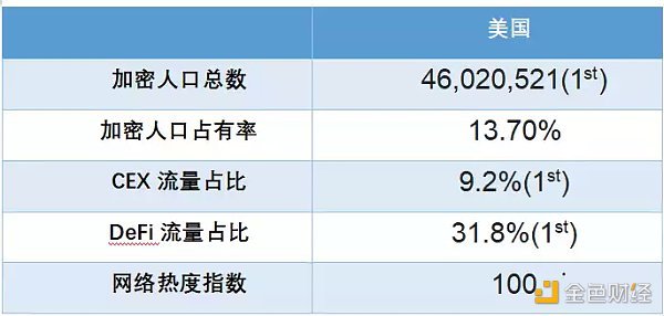 全球区块链产业全景与趋势（上篇）