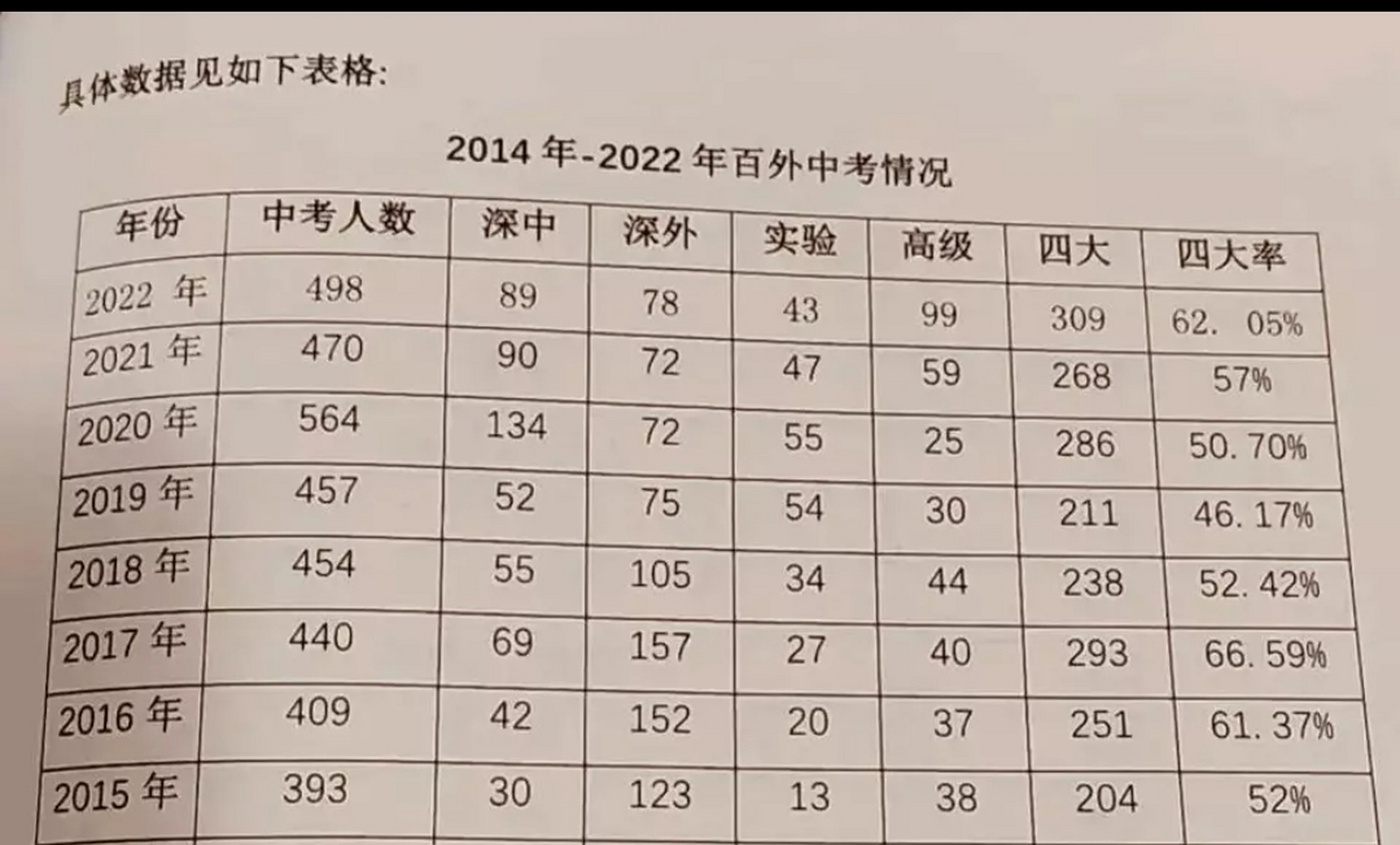 今年深圳中考,百合外国语学校不出所料,成绩大幅下降!