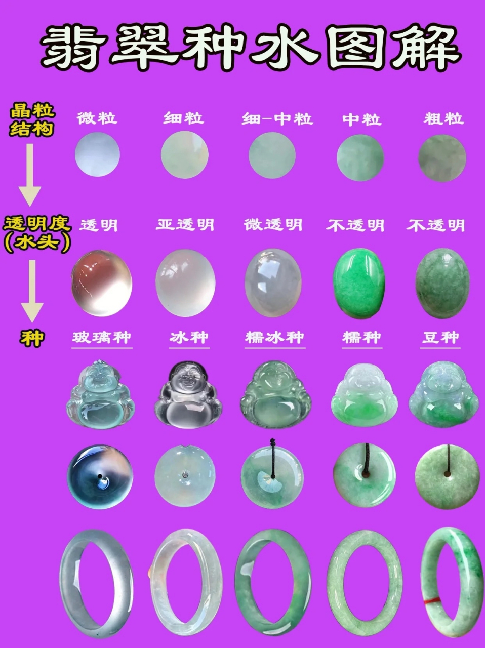 翡翠种水与价格3张图 分分钟了解